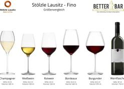 Bordeauxglas | Fino - Stölzle Lausitz | 655 ml (6 Stk)
