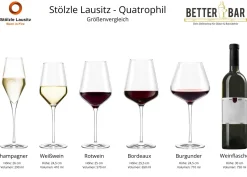 Burgunderglas | Quatrophil - Stölzle Lausitz | 0,2l Eiche - 710 ml (6 Stk)