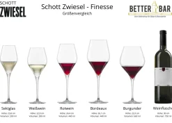 Champagnerglas | Finesse - Schott Zwiesel | 300 ml (6 Stk)