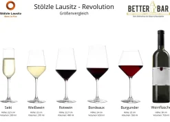 Sektglas | Revolution - Stölzle Lausitz | 200 ml (6 Stk)