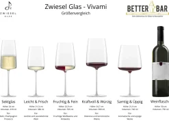 Weinglas Fruchtig & Fein | Vivami - Zwiesel Glas | 560 ml (6 Stk)