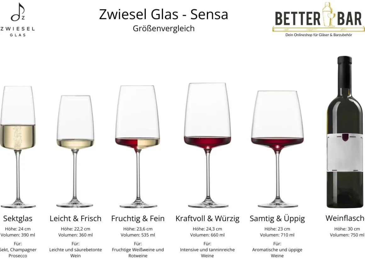Weinglas Fruchtig & Fein | Sensa - Zwiesel Glas | 535 ml (6 Stk)