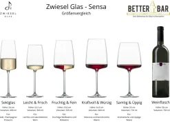 Weinglas Samtig & Üppig | Sensa - Zwiesel Glas | 710 ml (6 Stk)